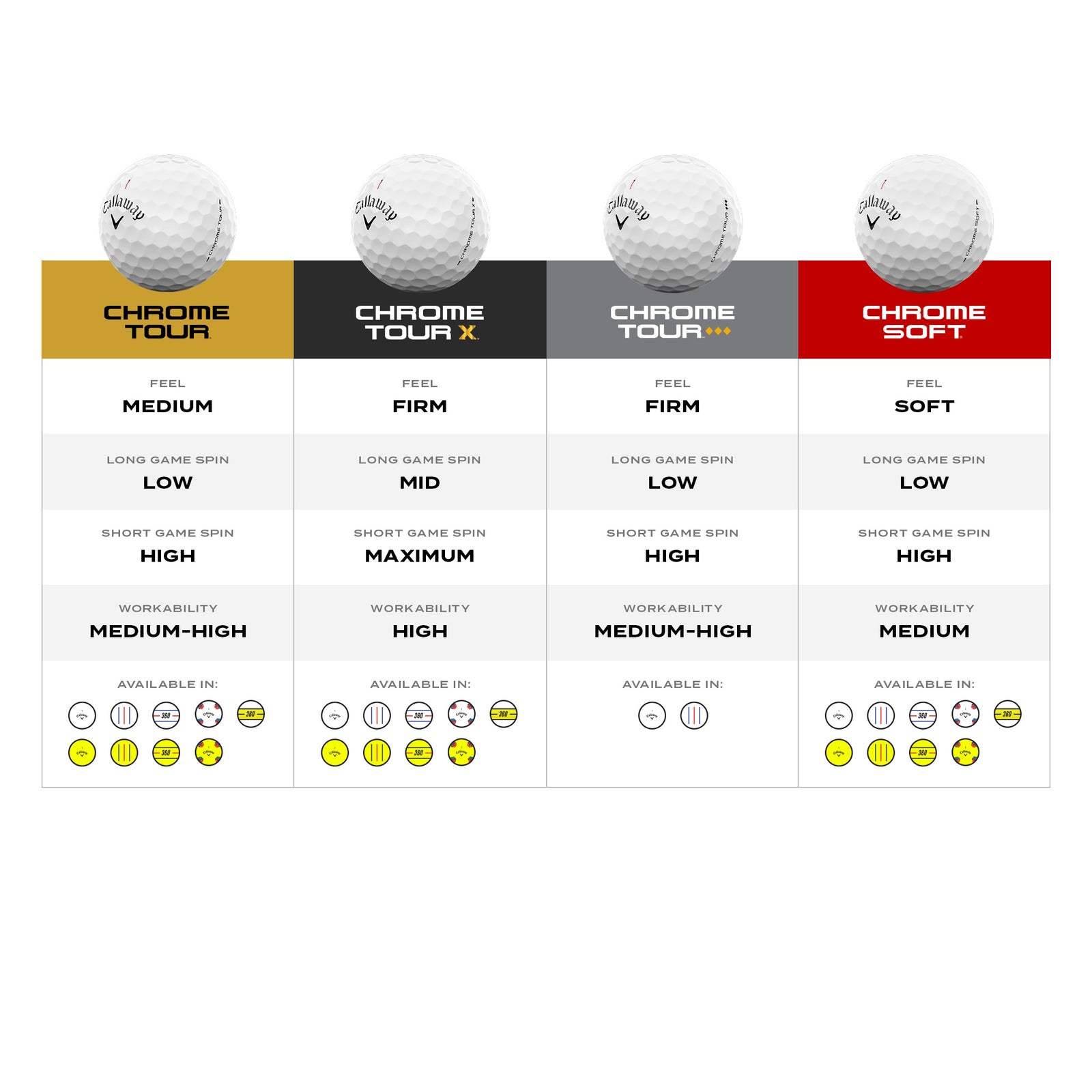 Callaway Chrome Soft 26 White Golf Balls Promo (4-Dozen)