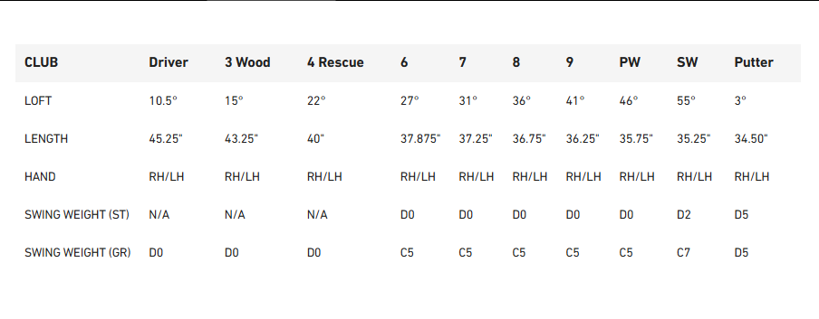 Taylormade Men's RBZ 11 Piece Complete Golf Set Steel